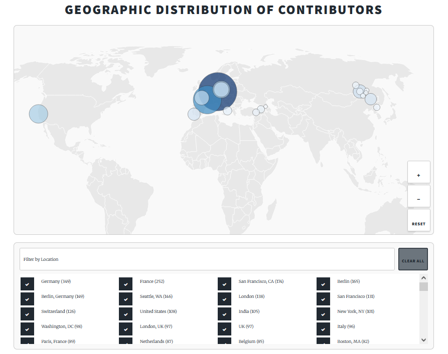 distributia_geografica