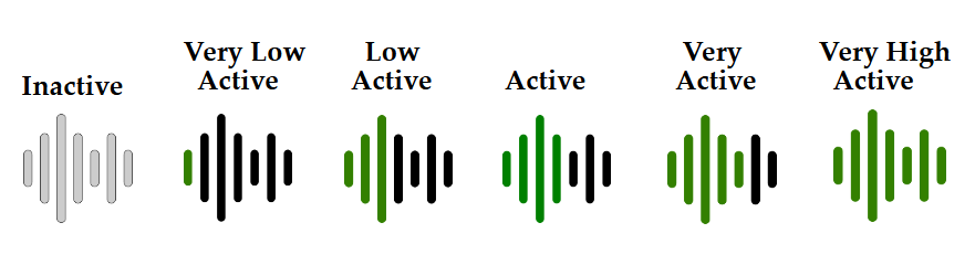 scala_activitate_proiecte